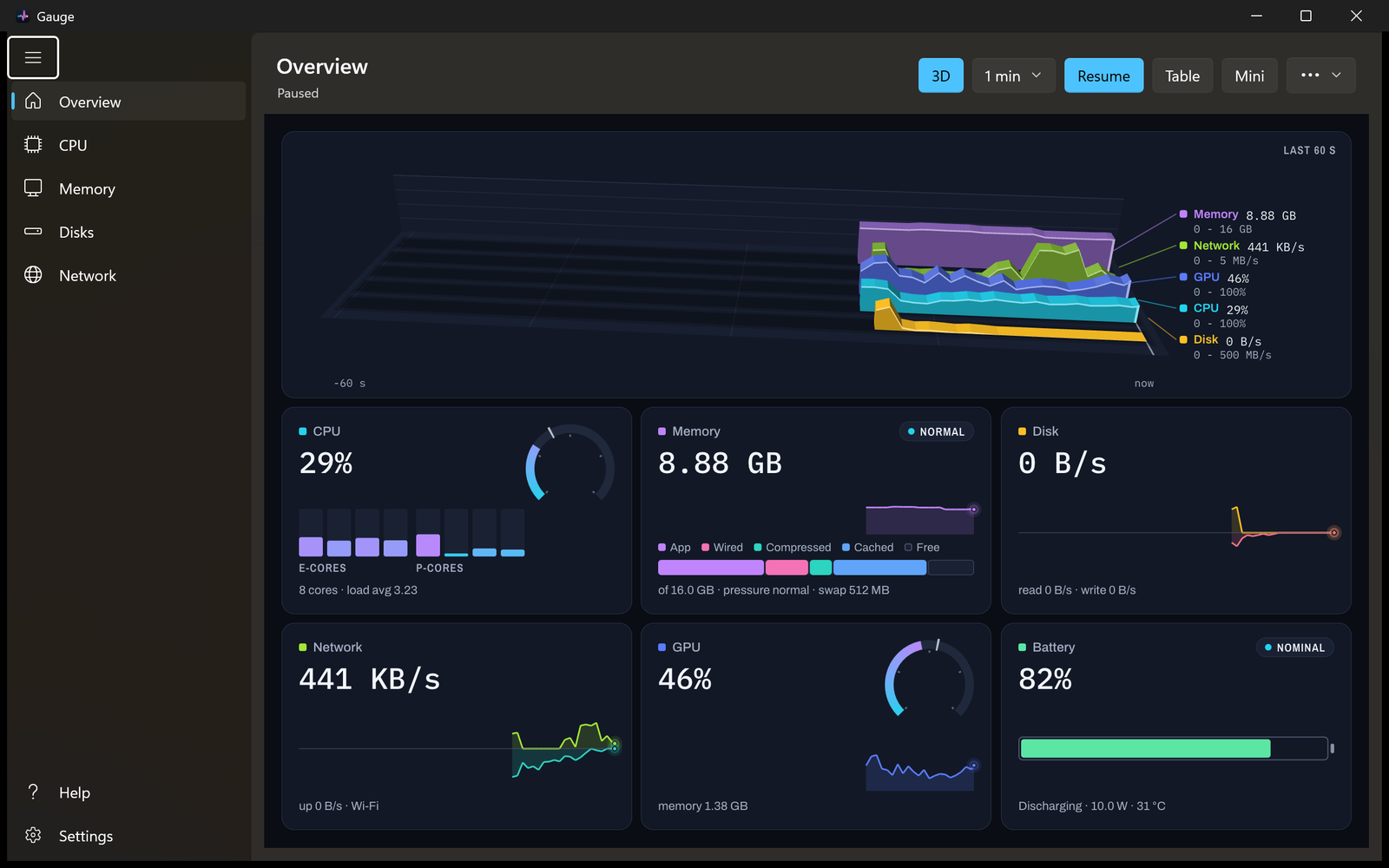 Gauge Overview with an interactive three-dimensional wave chart.